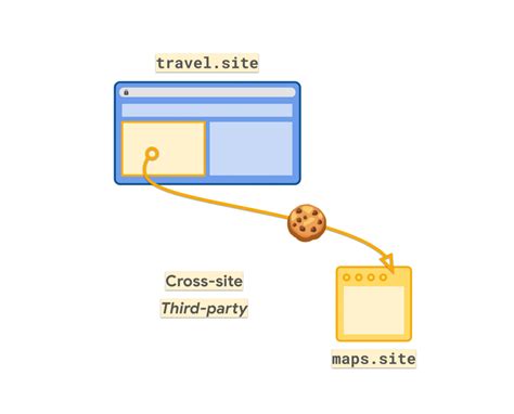 The end of third-party cookies: what it means for you and your marketing results - Zima Media