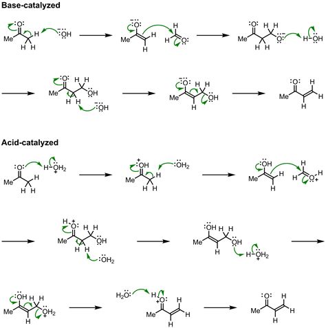 Aldol Condensation