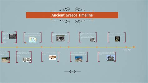 Greek Civilization Timeline