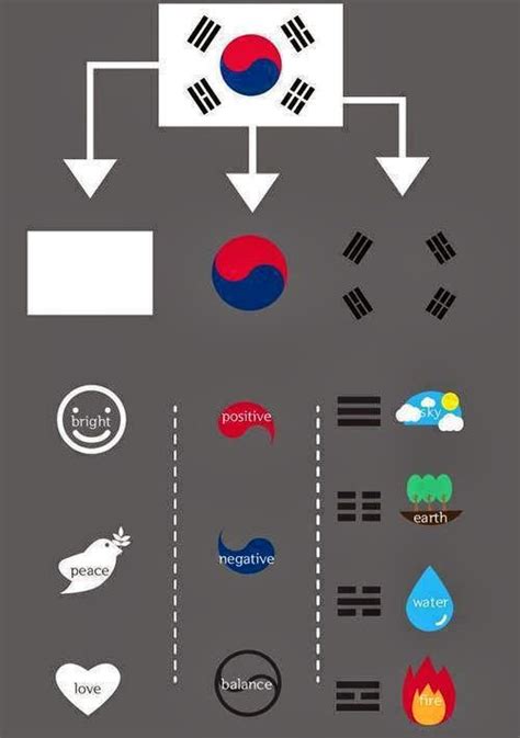 Korea Calling !!: Korean Flag..