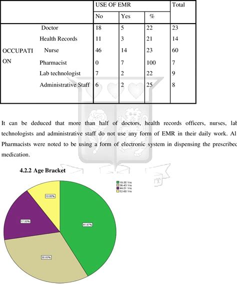 Investigating challenges to electronic medical record systems adoption ...