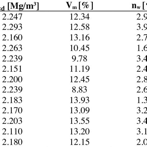 a) EVA redispersible polymer powder b) Chemical composition of the EVA... | Download Scientific ...