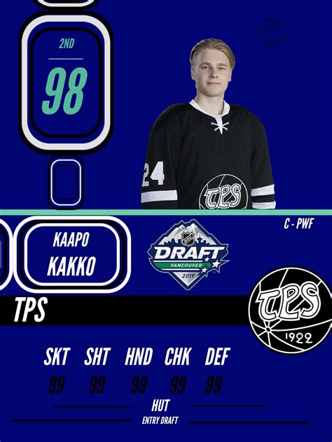 Kaapo Kakko Draft Card Idea : r/NHLHUT