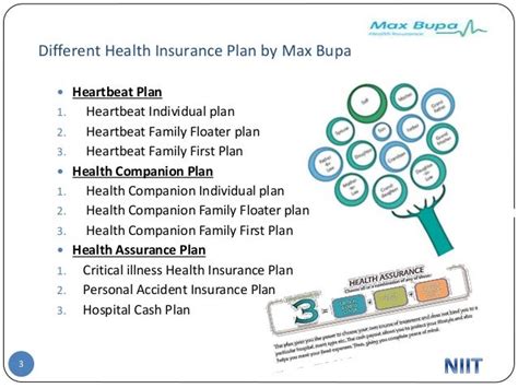 Max bupa health insurance