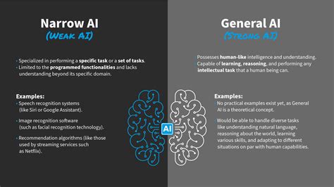 What Is General AI? — updated 2024 | IxDF