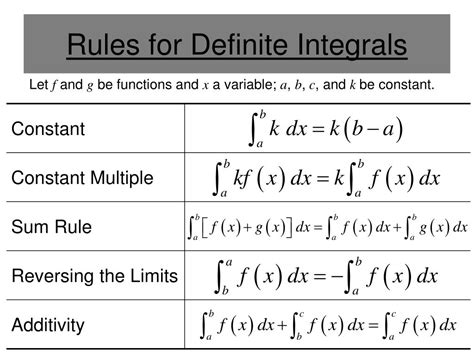 PPT - Section 4.3 – Riemann Sums and Definite Integrals PowerPoint ...