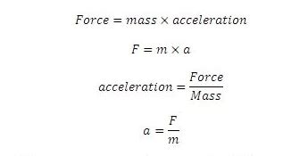 Newton's Second Law of motion Examples