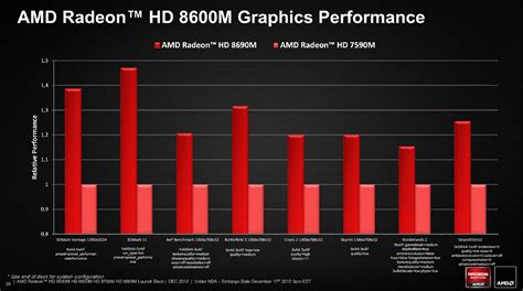 gtx 660 vs 940m