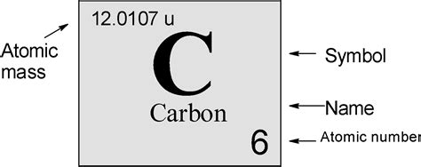 Carbon Atomic Mass