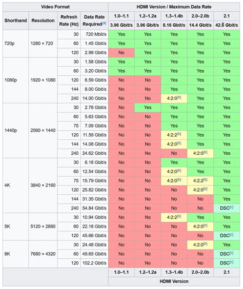 DIFFERENZE TRA HDMI E DISPLAYPORT - Morethantech