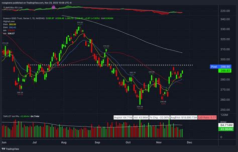 Market Update: Nasdaq Faces a Key Resistance Level - Stock Surge Daily