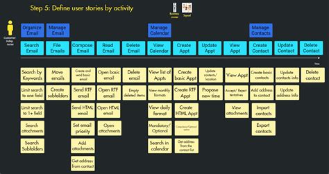 The step-by-step guide to running a User Story Mapping workshop - Blog