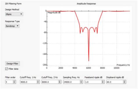 Digital filter design and analysis - LabDeck