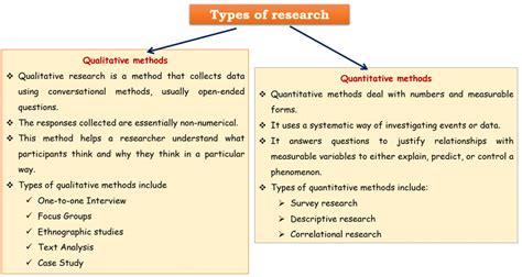 Research In Biostatistics - Solution Parmacy