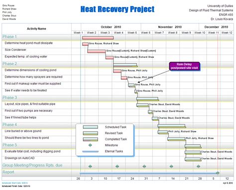 Project planner software free - pastorrainbow