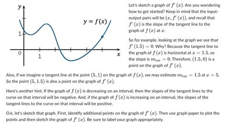 Solved Let's sketch a graph of f′(x). Are you wondering how | Chegg.com