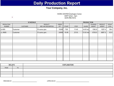 Daily Production Report | Template Sample | Work | Pinterest | Template