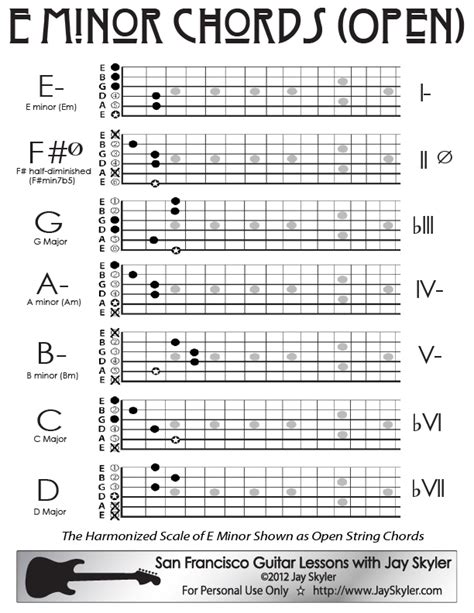 E Minor Guitar Chord Chart- Open Position by Jay Skyler