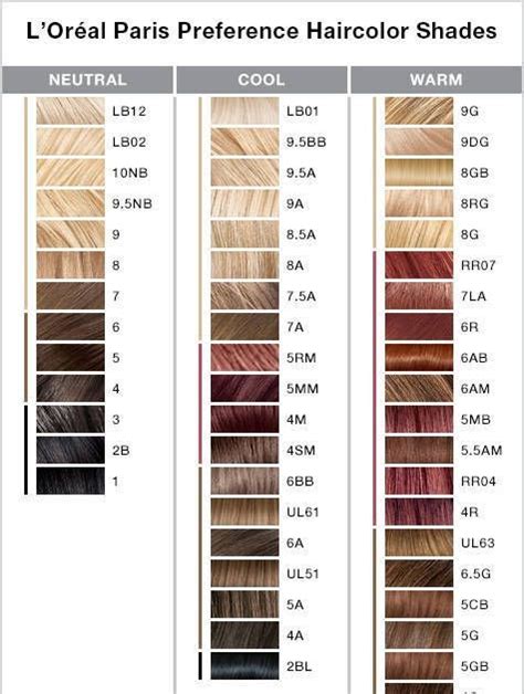 Darkest brown excellence loreal hair color chart 238001-Darkest brown excellence loreal hair ...