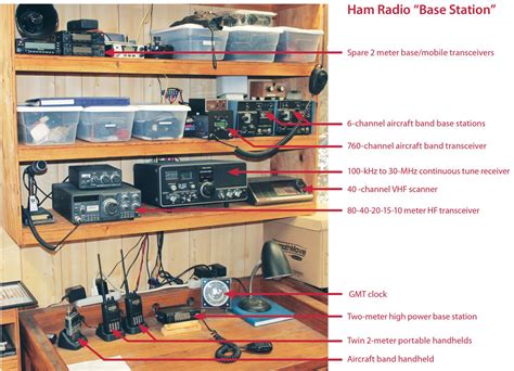 QLF–Amateur Radio in Your Aircraft - KITPLANES