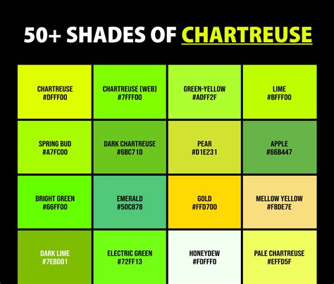 50+ Shades of Chartreuse Color (Names, HEX, RGB, & CMYK Codes) – CreativeBooster