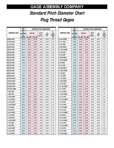 Steel Wire Gauge Chart