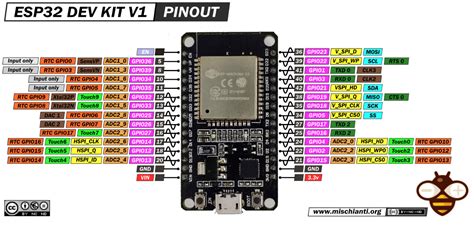 ESP32 – Himpunan Mahasiswa Teknik Komputer