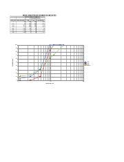 ASTM C33 Coarse Aggregate Particle Size Analysis: Results, | Course Hero