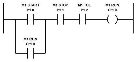 Ladder Logic Programming Examples - Ladder Logic World