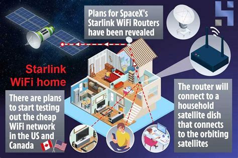 StarLink Wifi Home Router for Satellite Internet 2021 - Wireless World