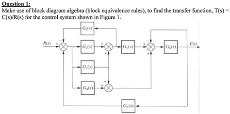 SOLVED: Apply the block diagram reduction rules to create a single ...