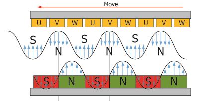 magnet-system-of-linear-motor-magnetic-track - Magnets By HSMAG