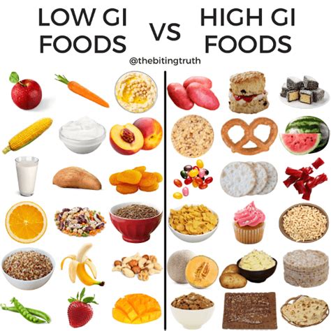 Glucose Foods