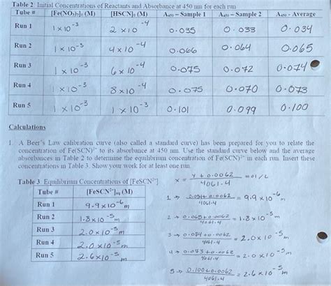 1. A Beer's Law calibration curve (also called a | Chegg.com