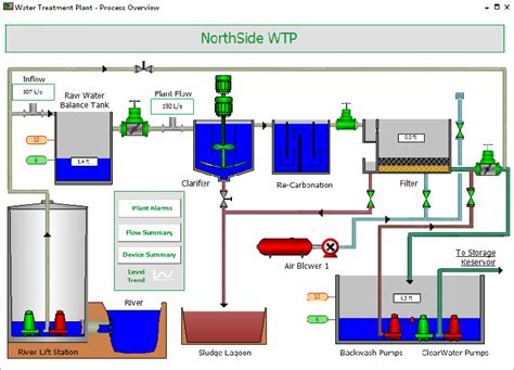 Geo SCADA Expert Tutorial - Use the Mimic Navigation Tools to Access other Displays (Using a ...