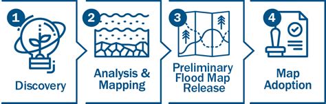 Risk Mapping, Assessment and Planning (Risk MAP) | FEMA.gov