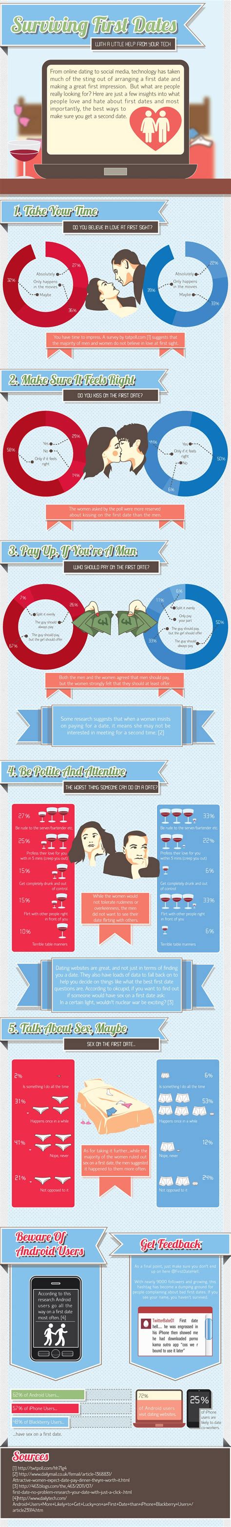 First Date Tips: With A Little Help From Your Tech [Infographic] | Tech infographic, First date ...