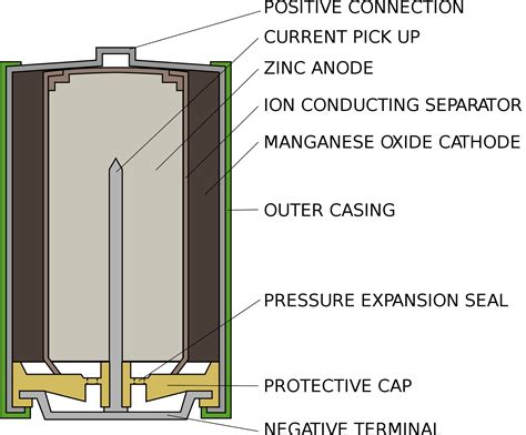 How do lithium-ion batteries work? – The Leading Solar Magazine In India