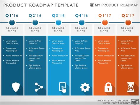 6 Phase Development Planning | Product Roadmap Templates ...