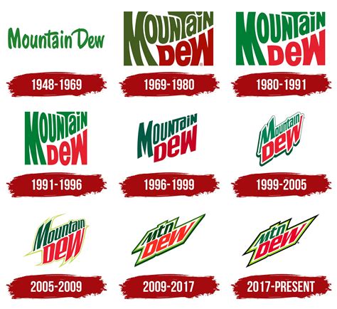 Mountain Dew Logo, symbol, meaning, history, PNG, brand