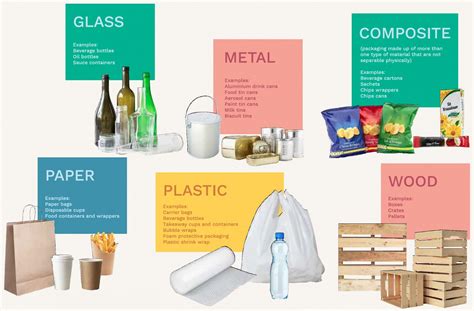 Types Of Food Packaging Materials