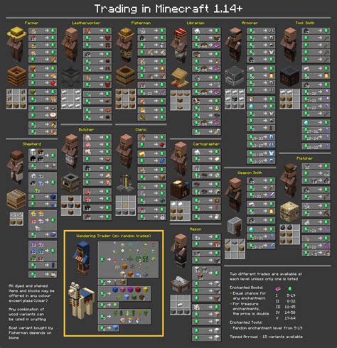 1.14 Villager Trade Chart (latest revision) : minecraft_layout_test