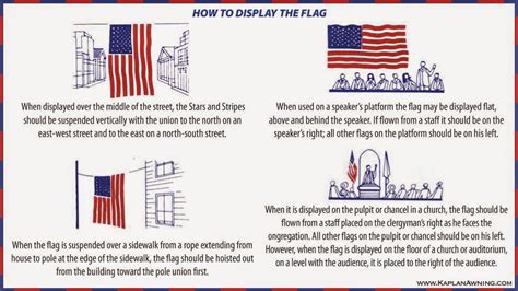 Flag Etiquette