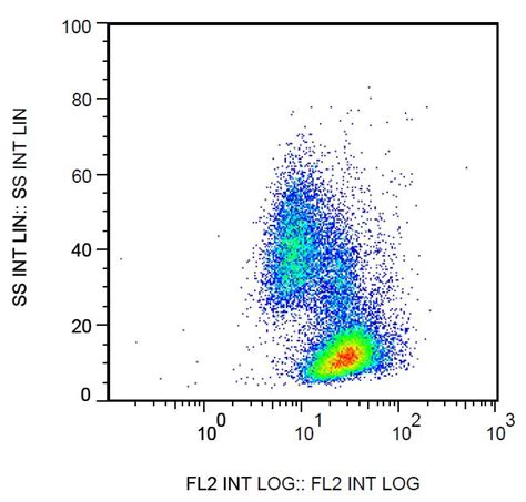 Results for "beta 2 microglobulin antibody b2m 02" | Abcam: antibodies, proteins, kits...