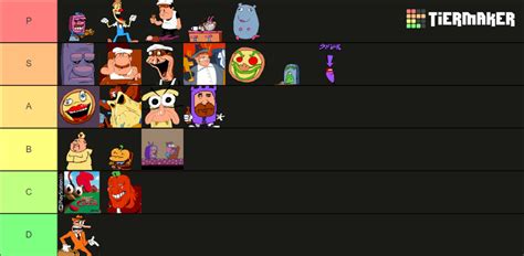 pizza tower characters tierlist by katomatic22 on DeviantArt