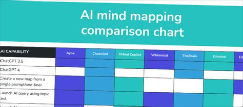 New report compares 7 AI-enhanced mind mapping tools