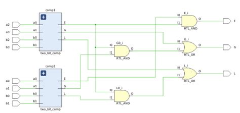 Design a 4-bit comparator using 2-bit comparator in Verilog - KENTARO ...