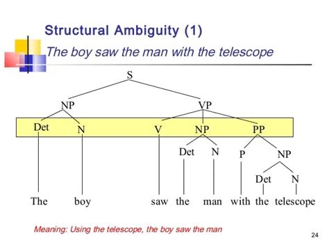 Make tree diagram of linguistics syntax by using software by Mhsyed | Fiverr