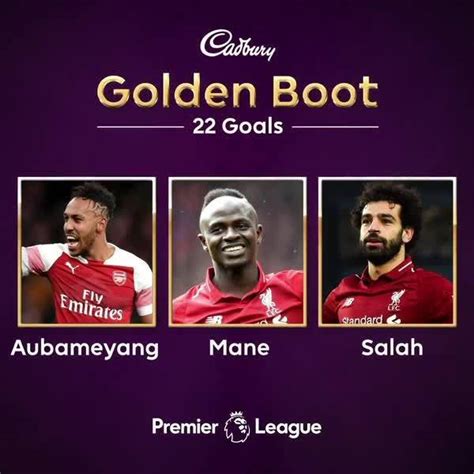 Salah Golden Boot - Why Mohamed Salah Is Best Positioned To Win The ...