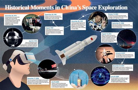 Historical Moments in China’s Space Exploration - Beijing Review | Scribd